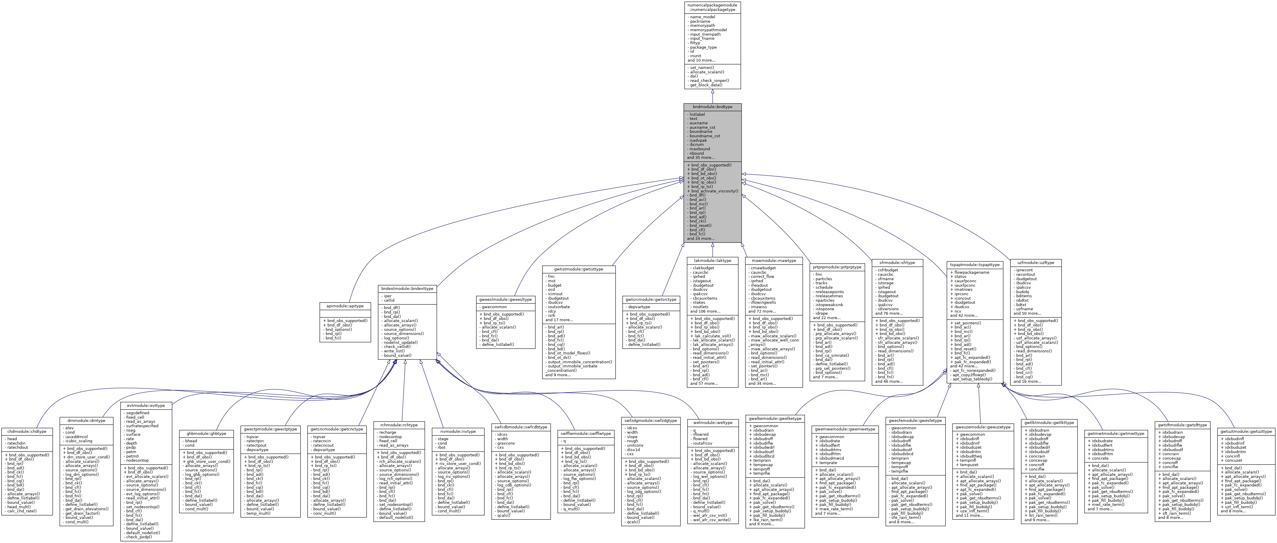 Inheritance graph