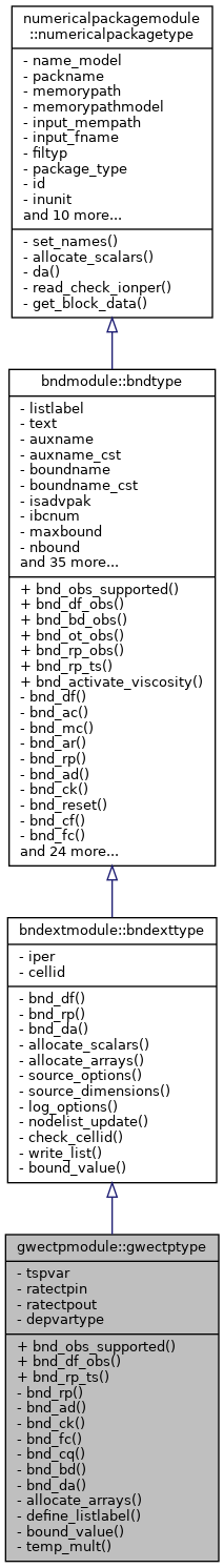 Inheritance graph