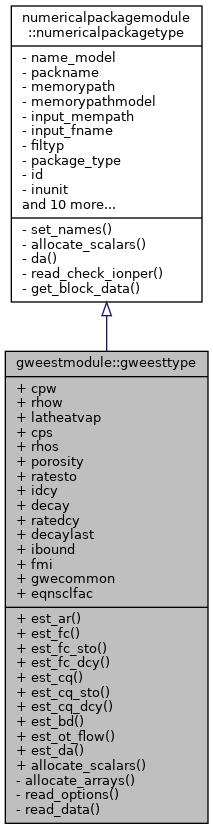 Inheritance graph