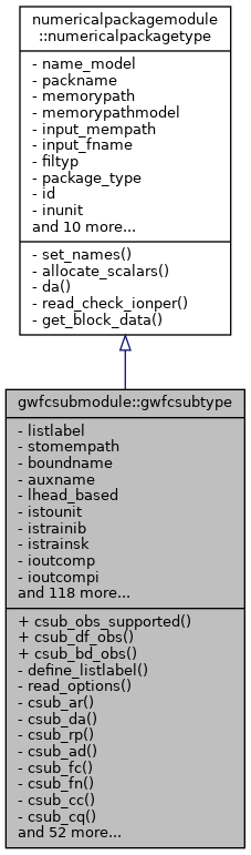 Inheritance graph