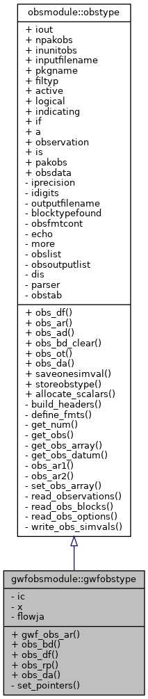 Inheritance graph