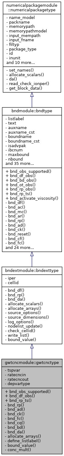 Inheritance graph