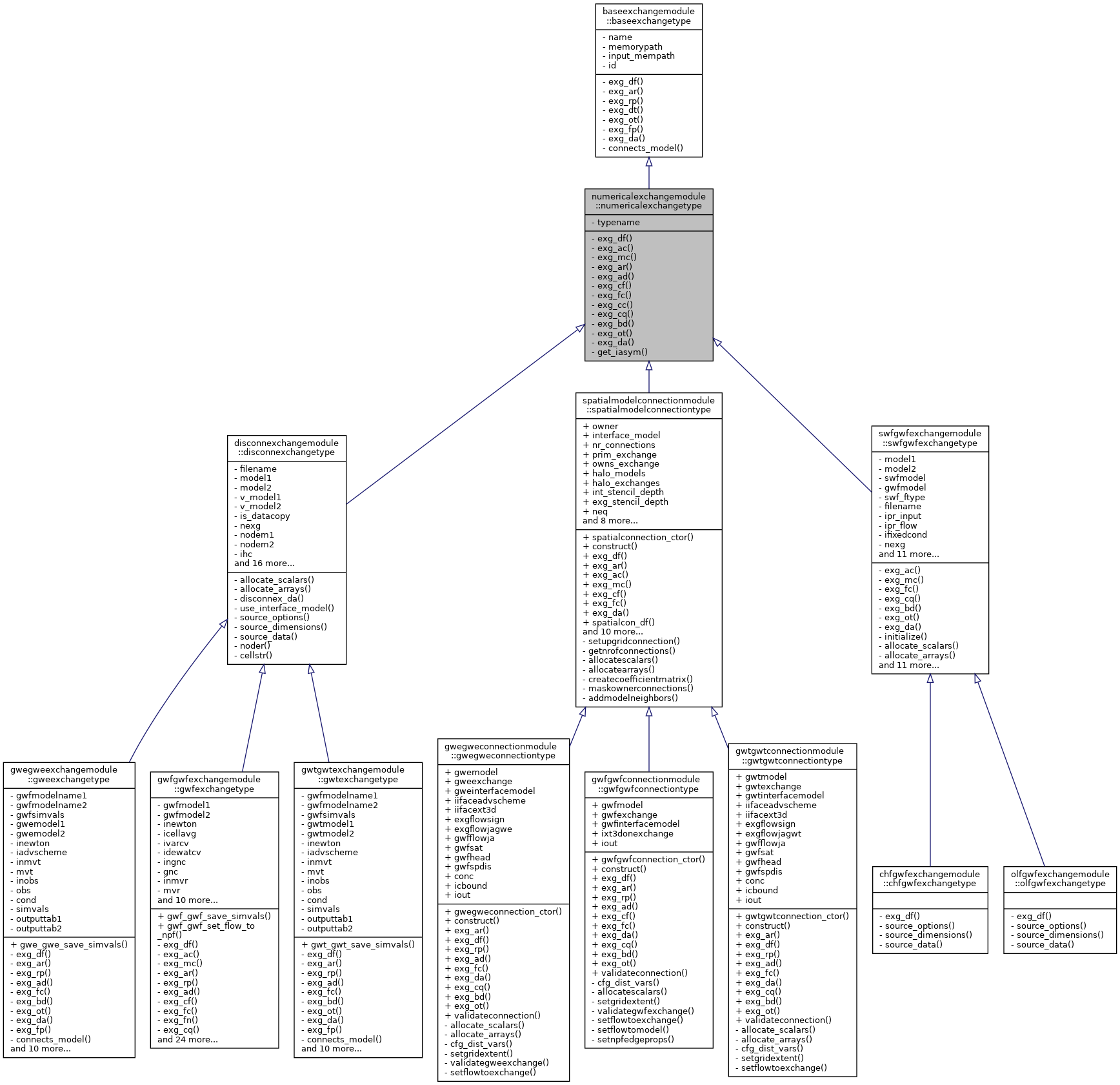 Inheritance graph