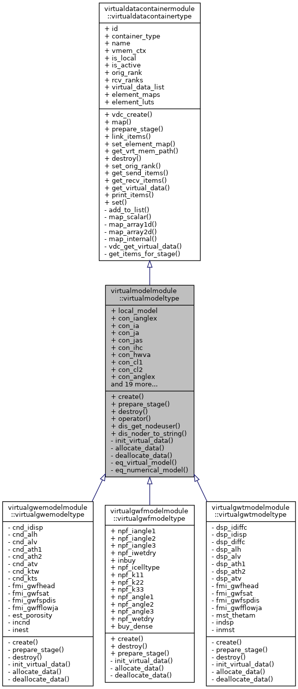 Inheritance graph